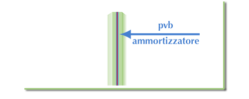 Vetri stratificati acustici